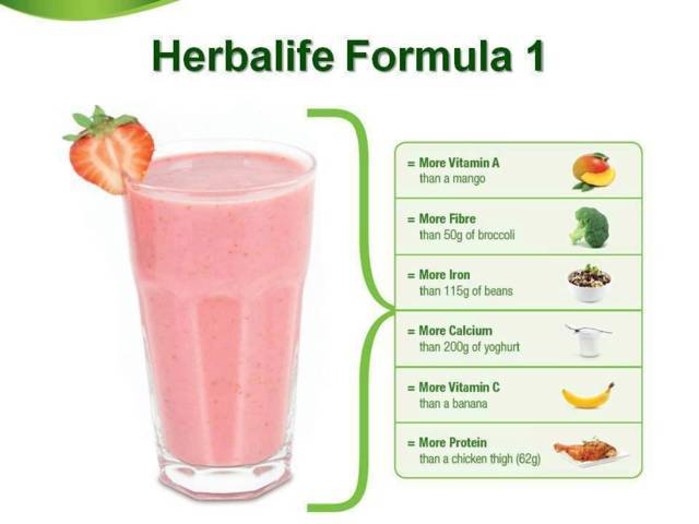 Thành phần dinh dưỡng sữa Herbalife F1